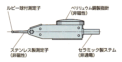 尾崎製作所　ピーコック　非磁性 非通電 ニューピクテスト Uシリーズ